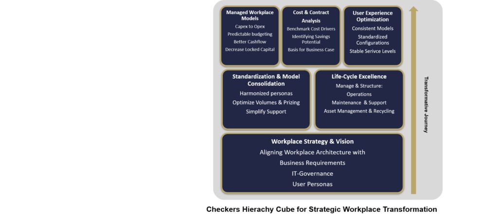 Managed Workplace & Strategic IT‑Workplace Transformation