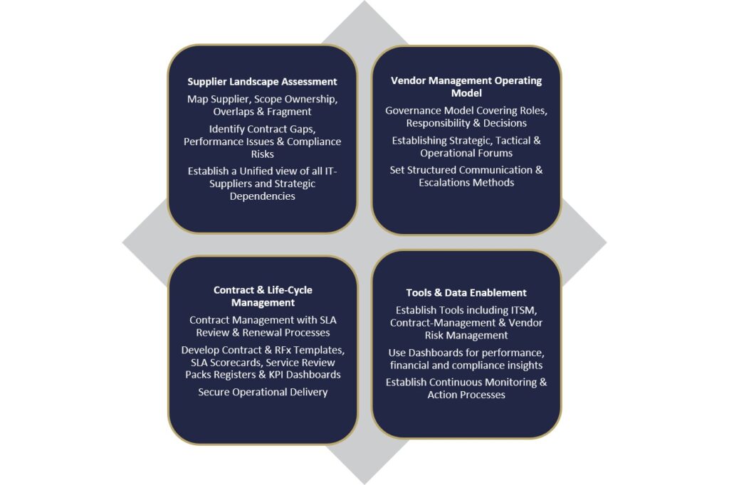 Partner Management Excellence