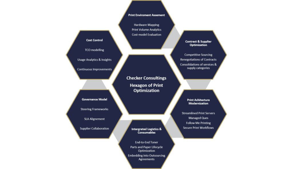 Print Cost Optimization & Managed Print Transformation Services