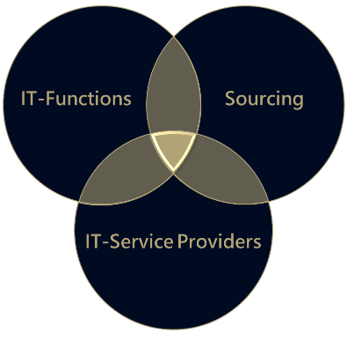 Venndiagram